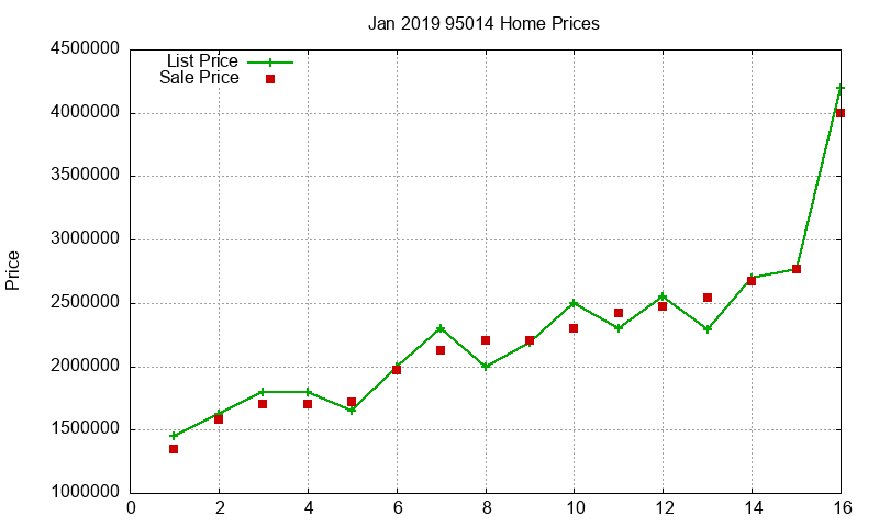 95014 Homes Just Sold 2019-01 95014 Homes Just Sold 2019-01