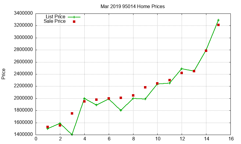 95014 Homes Just Sold 2019-03 95014 Homes Just Sold 2019-03