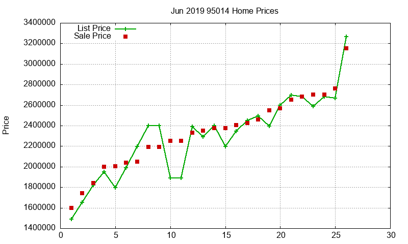 95014 Homes Just Sold 2019-06 95014 Homes Just Sold 2019-06