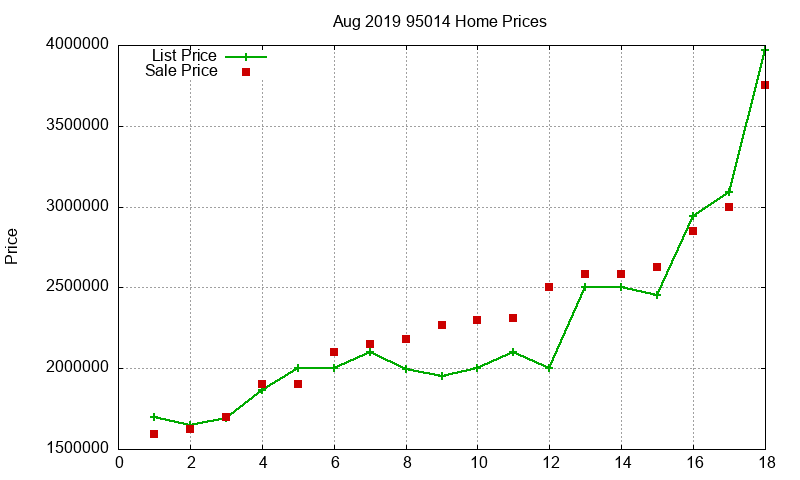 95014 Homes Just Sold 2019-08 95014 Homes Just Sold 2019-08