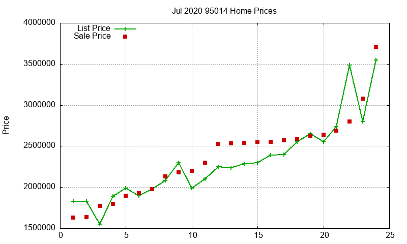95014 Homes Just Sold 2020-07 95014 Homes Just Sold 2020-07
