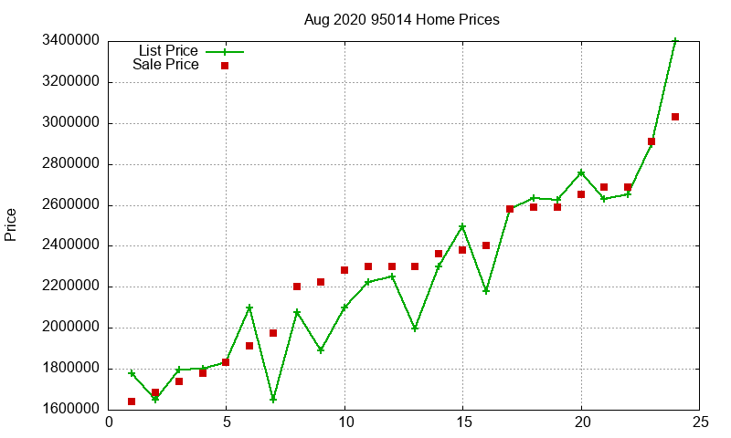 95014 Homes Just Sold 2020-08 95014 Homes Just Sold 2020-08