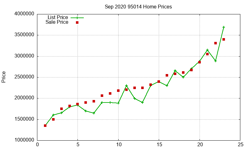 95014 Homes Just Sold 2020-09 95014 Homes Just Sold 2020-09