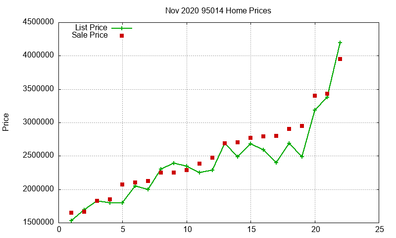 95014 Homes Just Sold 2020-11 95014 Homes Just Sold 2020-11