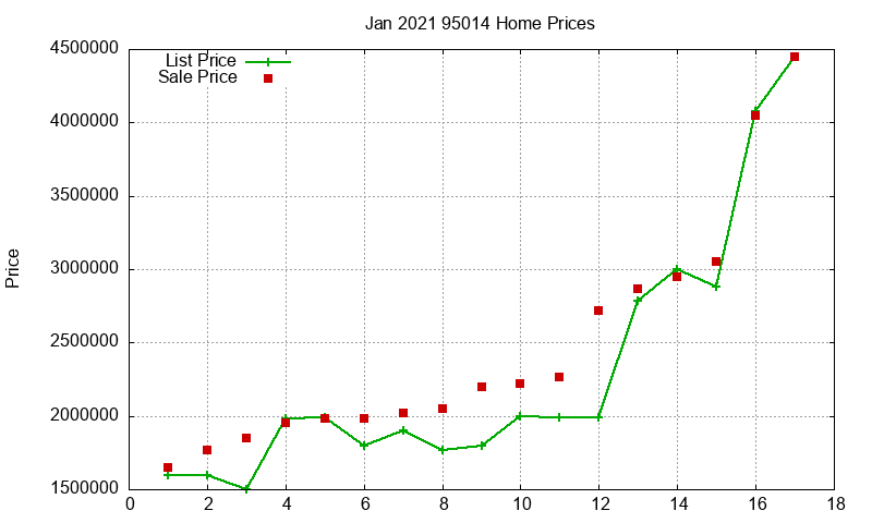 95014 Homes Just Sold 2021-01 95014 Homes Just Sold 2021-01