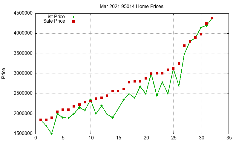 95014 Homes Just Sold 2021-03 95014 Homes Just Sold 2021-03
