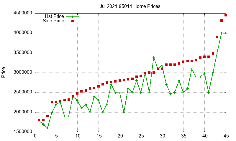 95014 Homes Just Sold 2021-07 95014 Homes Just Sold 2021-07
