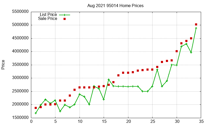95014 Homes Just Sold 2021-08 95014 Homes Just Sold 2021-08