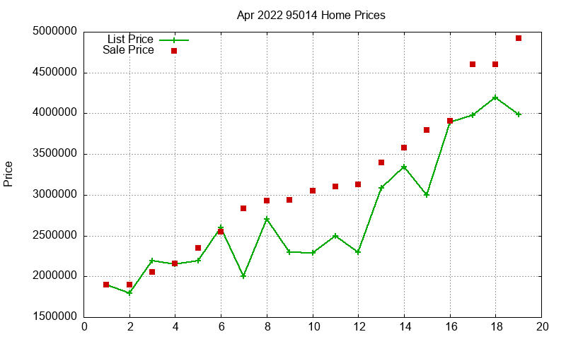 95014 Homes Just Sold 2022-04 95014 Homes Just Sold 2022-04