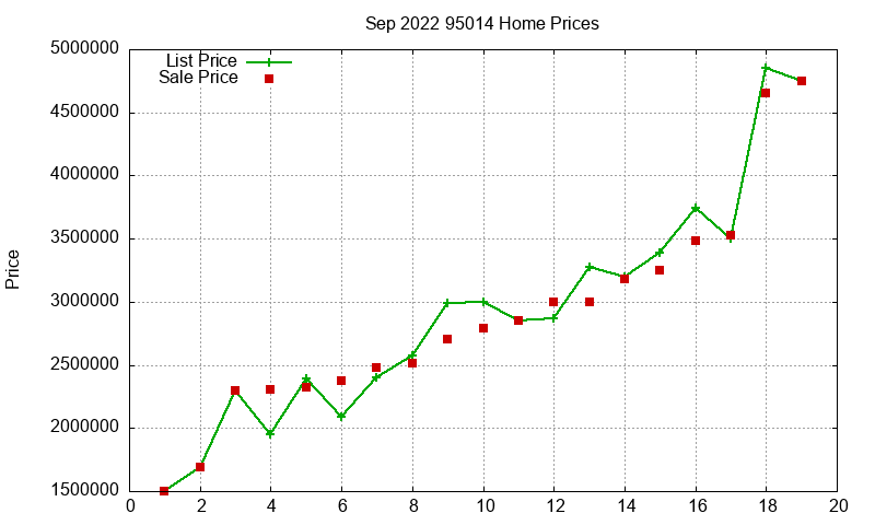 95014 Homes Just Sold 2022-09 95014 Homes Just Sold 2022-09