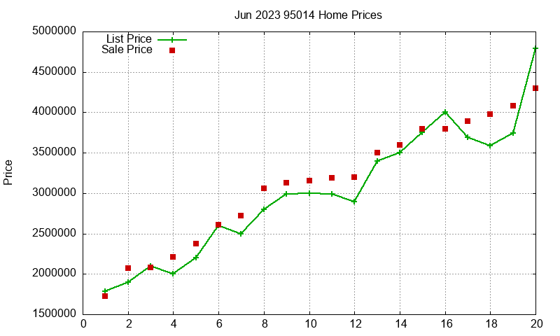 95014 Homes Just Sold 2023-06 95014 Homes Just Sold 2023-06