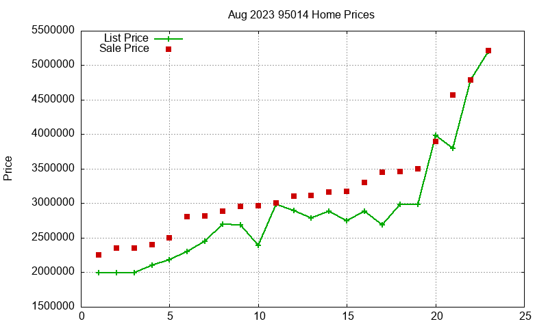 95014 Homes Just Sold 2023-08 95014 Homes Just Sold 2023-08