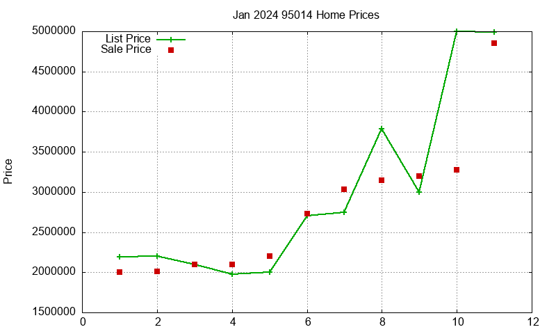 95014 Homes Just Sold 2024-01 95014 Homes Just Sold 2024-01