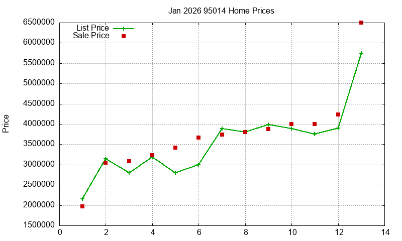 95014 Homes Just Sold 2026-01 95014 Homes Just Sold 2026-01