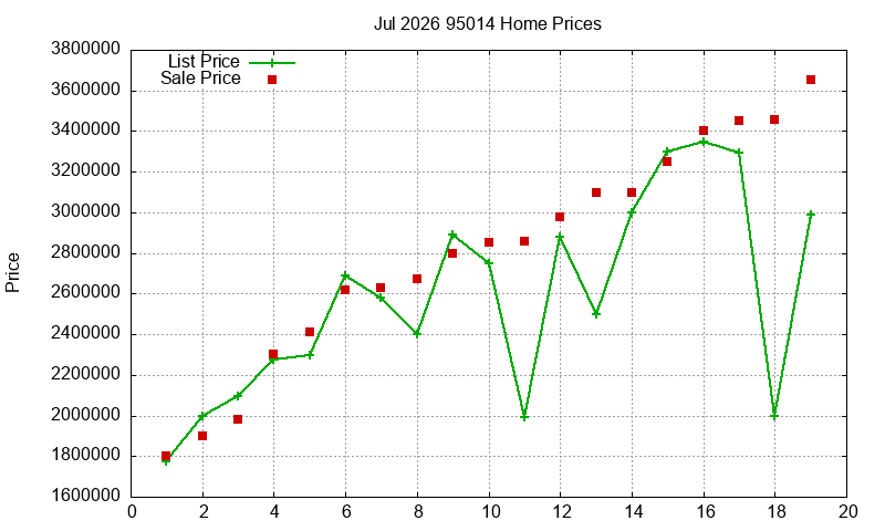 95014 Homes Just Sold 2026-07 95014 Homes Just Sold 2026-07