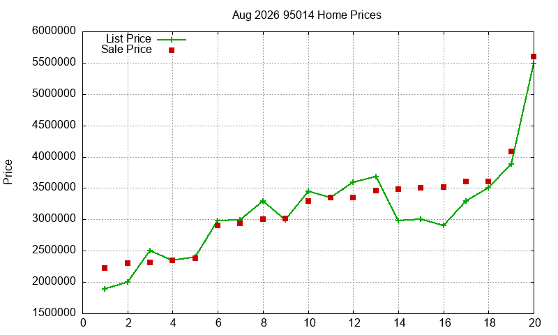 95014 Homes Just Sold 2026-08 95014 Homes Just Sold 2026-08