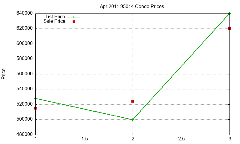 95014 Condos Just Sold 2011-04 95014 Condos Just Sold 2011-04