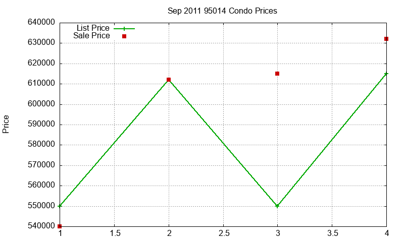 95014 Condos Just Sold 2011-09 95014 Condos Just Sold 2011-09