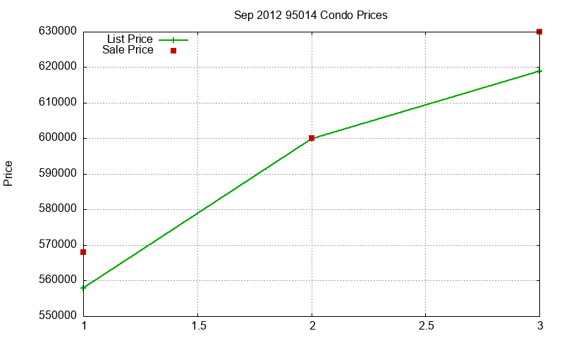 95014 Condos Just Sold 2012-09 95014 Condos Just Sold 2012-09