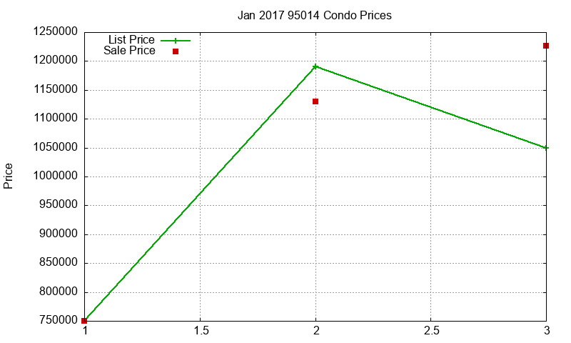 95014 Condos Just Sold 2017-01 95014 Condos Just Sold 2017-01