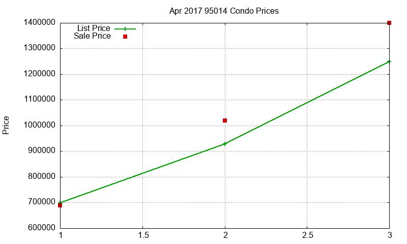 95014 Condos Just Sold 2017-04 95014 Condos Just Sold 2017-04