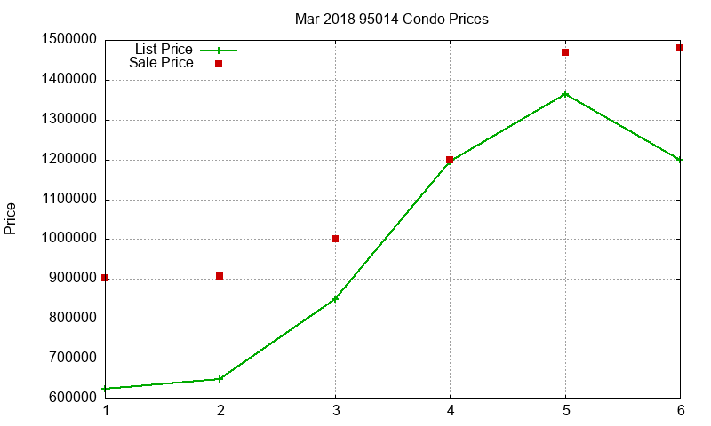 95014 Condos Just Sold 2018-03 95014 Condos Just Sold 2018-03