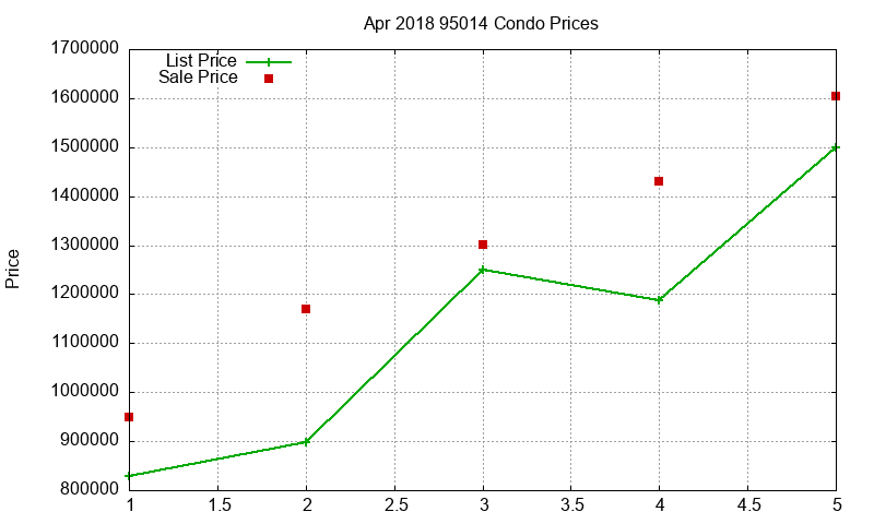 95014 Condos Just Sold 2018-04 95014 Condos Just Sold 2018-04