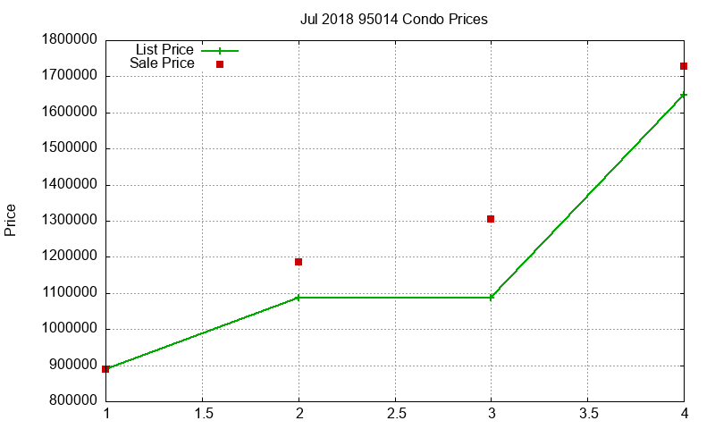 95014 Condos Just Sold 2018-07 95014 Condos Just Sold 2018-07