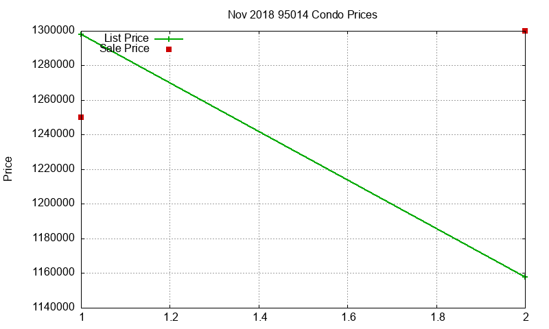 95014 Condos Just Sold 2018-11 95014 Condos Just Sold 2018-11