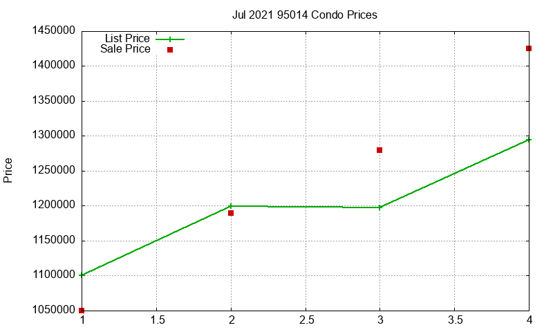 95014 Condos Just Sold 2021-07 95014 Condos Just Sold 2021-07