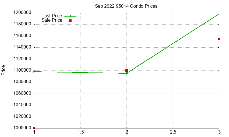 95014 Condos Just Sold 2022-09 95014 Condos Just Sold 2022-09