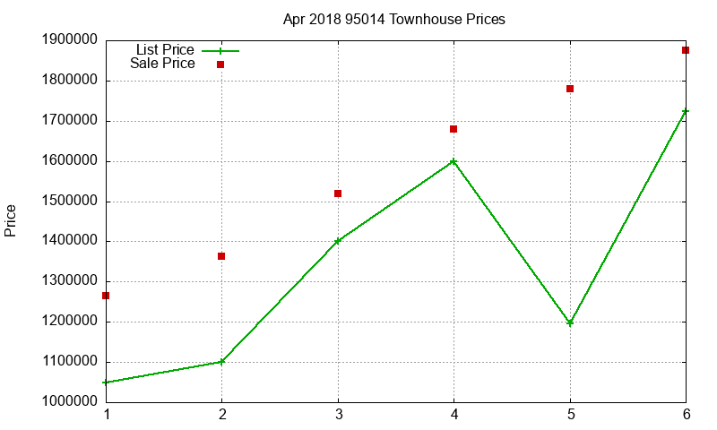95014 Townhouses Just Sold 2018-04 95014 Townhouses Just Sold 2018-04