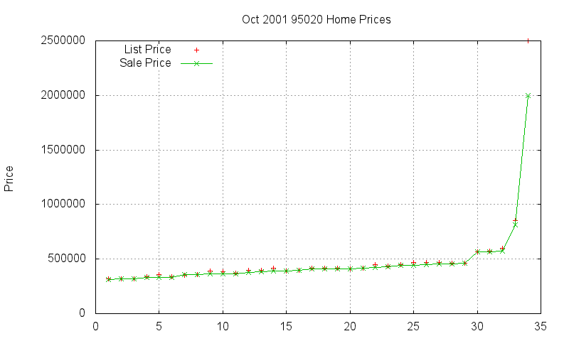 95020 Homes Just Sold 2001-10 95020 Homes Just Sold 2001-10