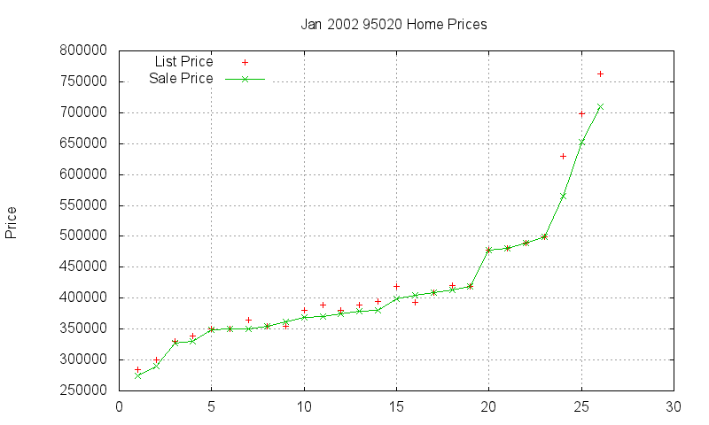 95020 Homes Just Sold 2002-01 95020 Homes Just Sold 2002-01