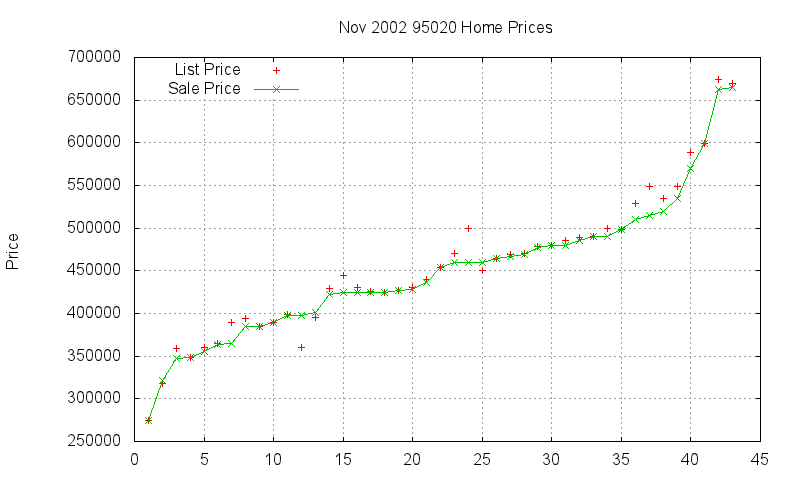 95020 Homes Just Sold 2002-11 95020 Homes Just Sold 2002-11