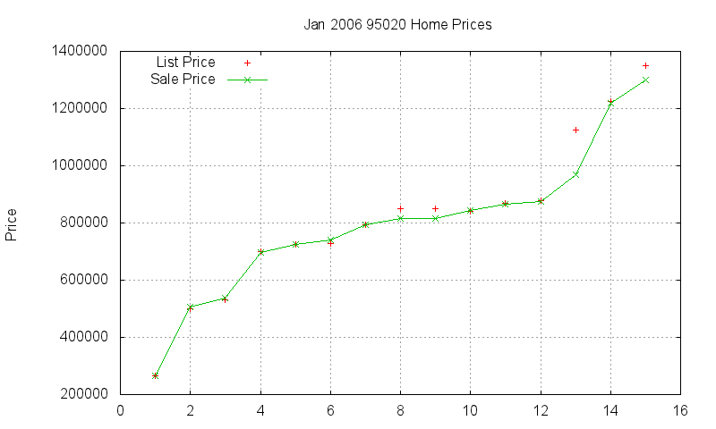 95020 Homes Just Sold 2006-01 95020 Homes Just Sold 2006-01
