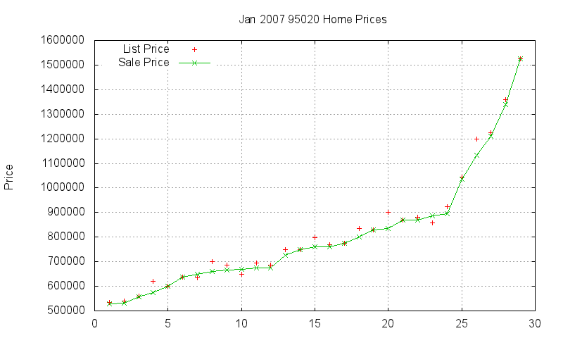 95020 Homes Just Sold 2007-01 95020 Homes Just Sold 2007-01