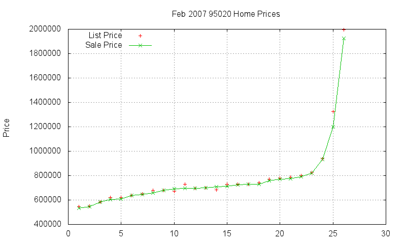95020 Homes Just Sold 2007-02 95020 Homes Just Sold 2007-02