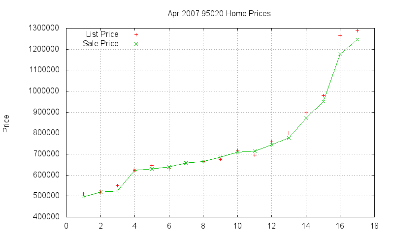 95020 Homes Just Sold 2007-04 95020 Homes Just Sold 2007-04