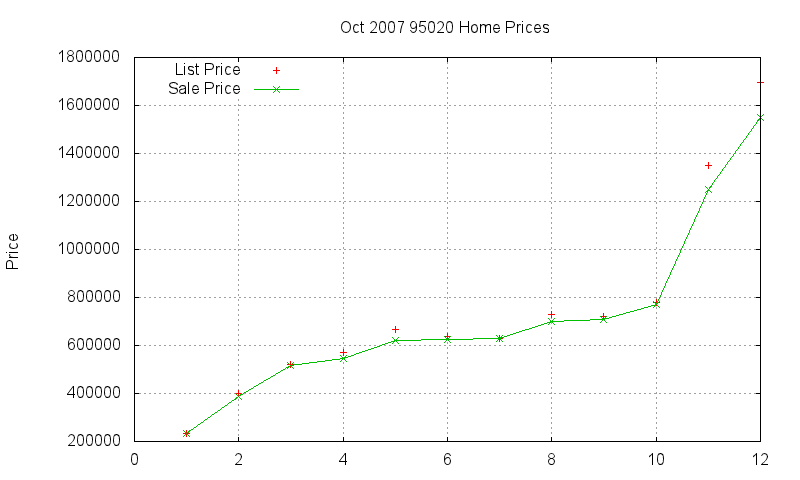 95020 Homes Just Sold 2007-10 95020 Homes Just Sold 2007-10