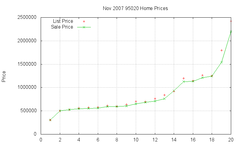 95020 Homes Just Sold 2007-11 95020 Homes Just Sold 2007-11