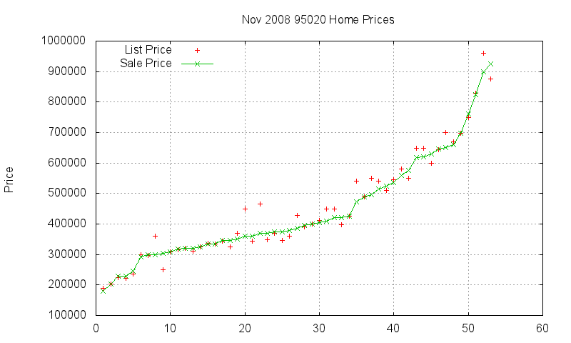 95020 Homes Just Sold 2008-11 95020 Homes Just Sold 2008-11