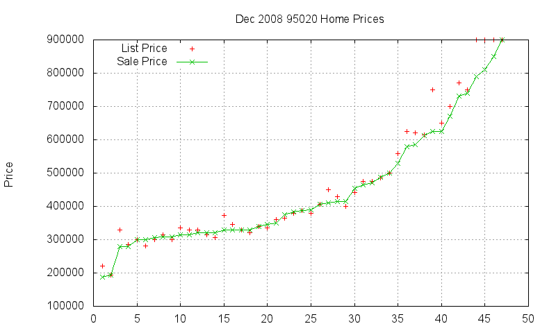 95020 Homes Just Sold 2008-12 95020 Homes Just Sold 2008-12
