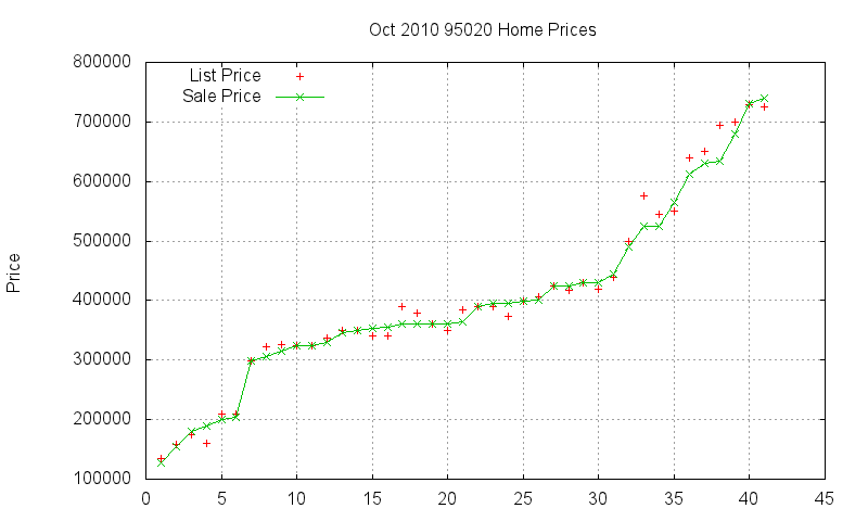 95020 Homes Just Sold 2010-10 95020 Homes Just Sold 2010-10