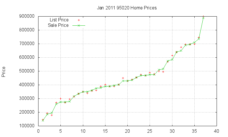 95020 Homes Just Sold 2011-01 95020 Homes Just Sold 2011-01