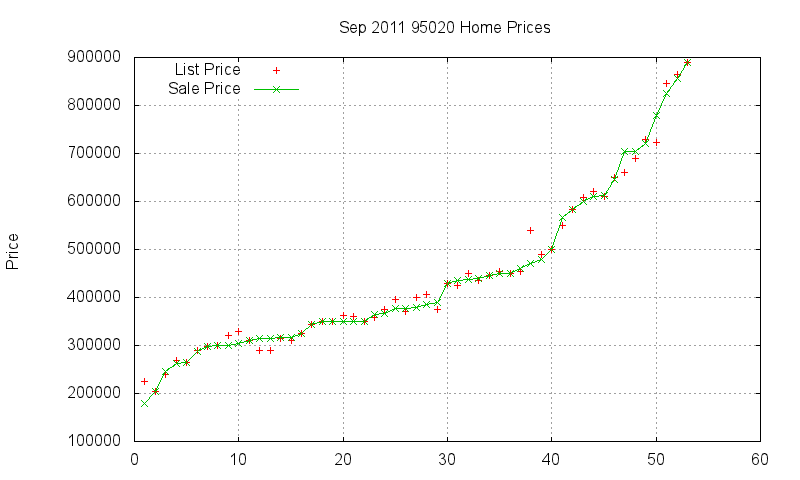 95020 Homes Just Sold 2011-09
