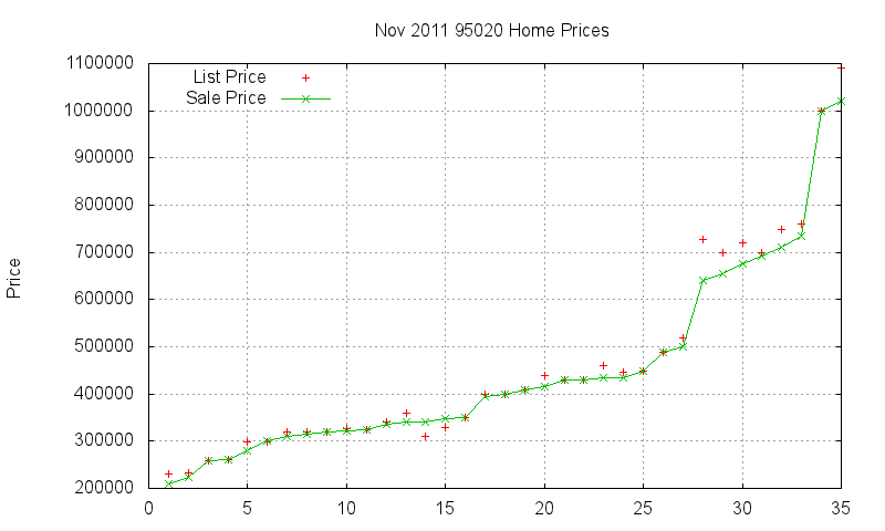 95020 Homes Just Sold 2011-11 95020 Homes Just Sold 2011-11