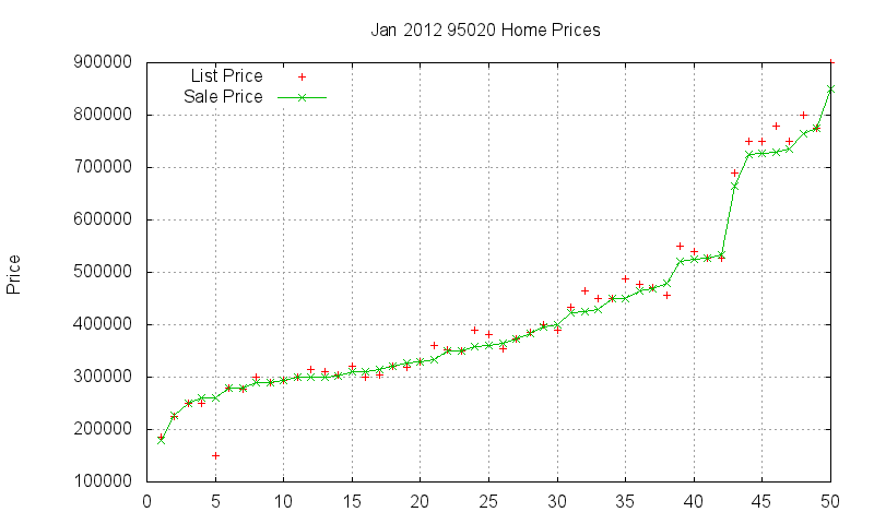 95020 Homes Just Sold 2012-01 95020 Homes Just Sold 2012-01