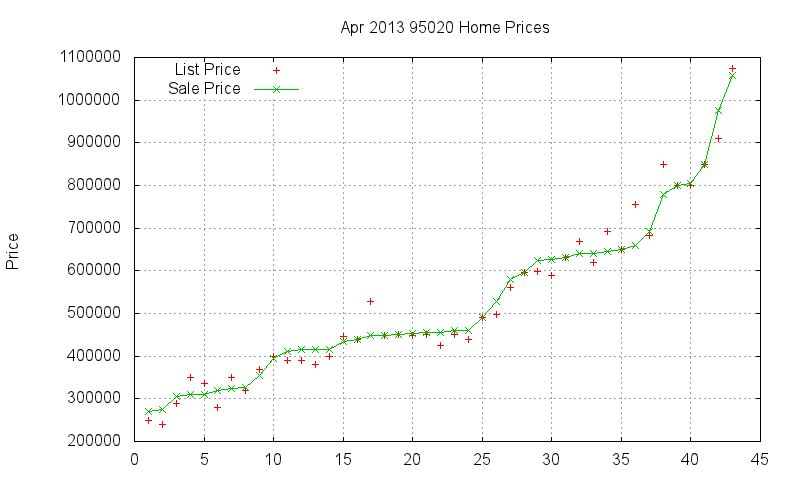 95020 Homes Just Sold 2013-04 95020 Homes Just Sold 2013-04
