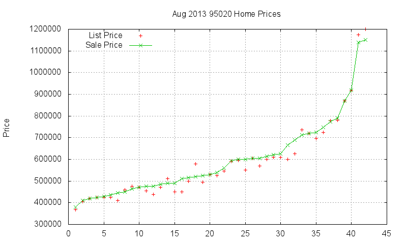 95020 Homes Just Sold 2013-08 95020 Homes Just Sold 2013-08